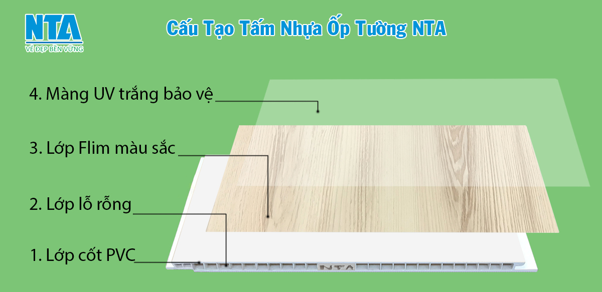 Sự khác biệt giữa tấm ốp NTA và các tấm ốp nhập khẩu