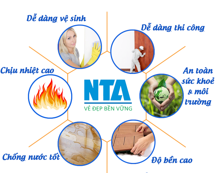 Chống cháy lan hiệu quả bằng việc sử dụng tấm ốp cao cấp NTA